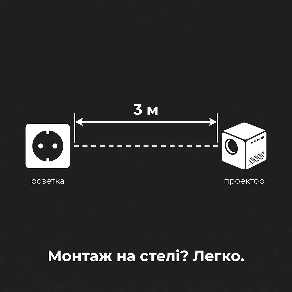 Блок живлення для проектора HY310/HY310X/HY260 Pro (кабель 3м) - фото 7