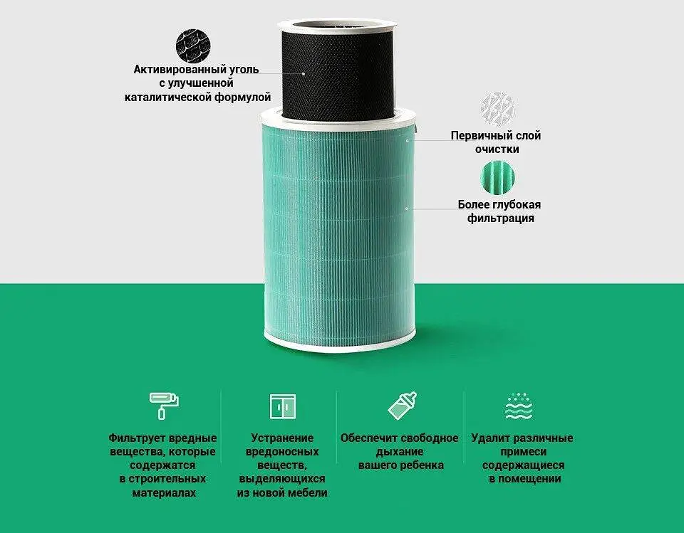 Фільтр для очищувача повітря Mi Air Purifier Formaldehyde S1 (MiairS1) з RFID - фото 2