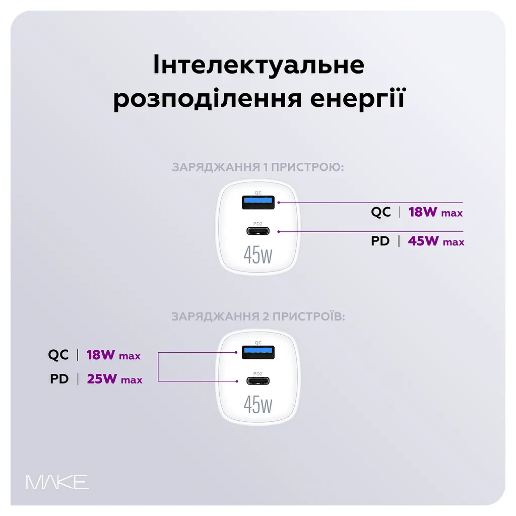 Зарядний пристрій мережевий MAKE 45W GaN3 Mini Type-C PD + USB QC4.0 White - фото 4
