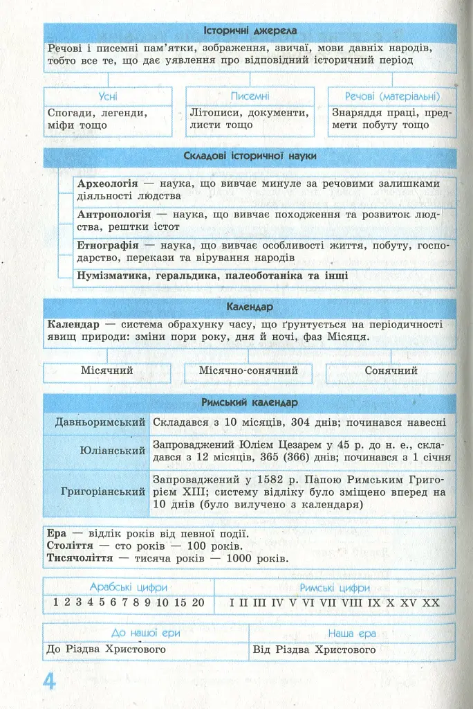 Рятівник 2.0. Всесвітня історія у визначеннях, таблицях і схемах. 6-7 клас - фото 6