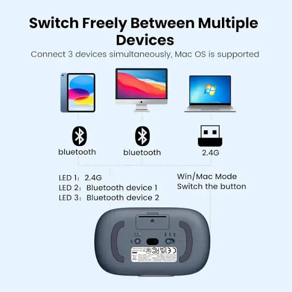 Маніпулятор миша бездротова UGREEN FUN+ Wireless Mouse Blue (UGR-90538) - фото 6