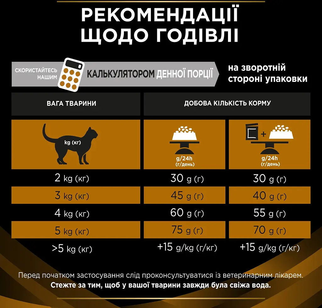 Уцінка. Набір паучів Purina Pro Plan Veterinary Diets NF Renal Function Early Care при патології нирок з куркою 10 шт. х 85 г  - фото 5