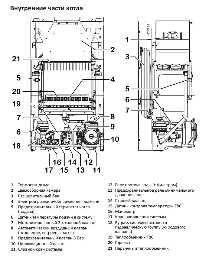 Котел газовий димохідний Italtherm двоконтурний City Class 24 С 30412 - фото 7