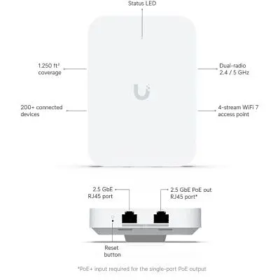 Точка доступу Wi-Fi Ubiquiti UniFi 7 In-Wall (U7-IW) - фото 9