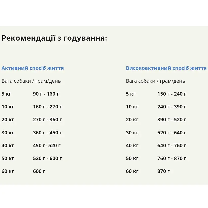Сухий корм для дорослих активних собак усіх порід Acana Sport&Agility Recipe з куркою 11.4 кг a53011 - фото 3