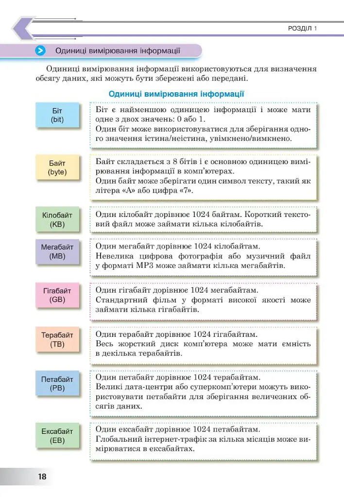 Інформатика. Підручник. 8 клас - Інна Тріщук - фото 16