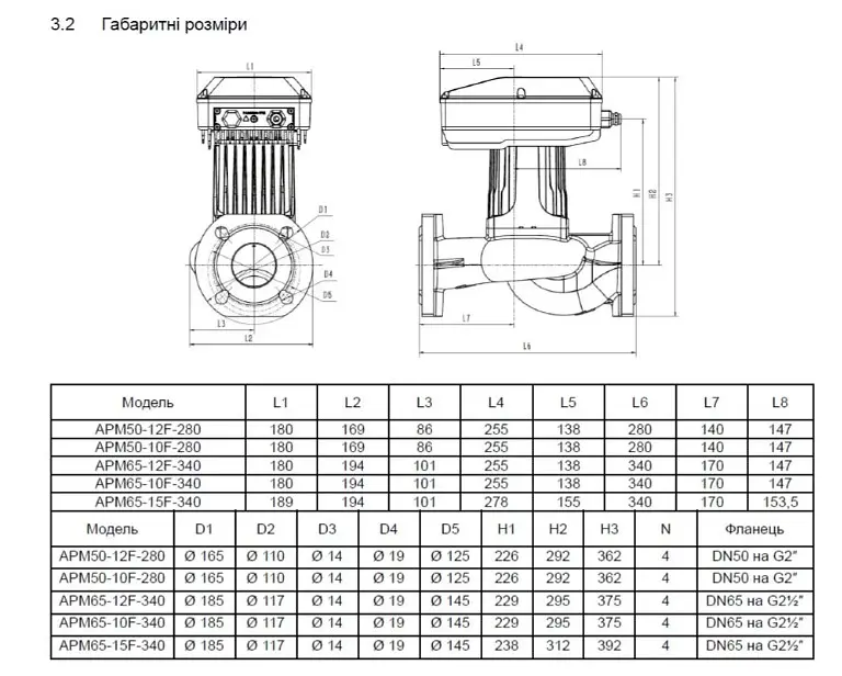 Циркуляционный насос Shimge APM40-12F-250 DN40 - фото 3