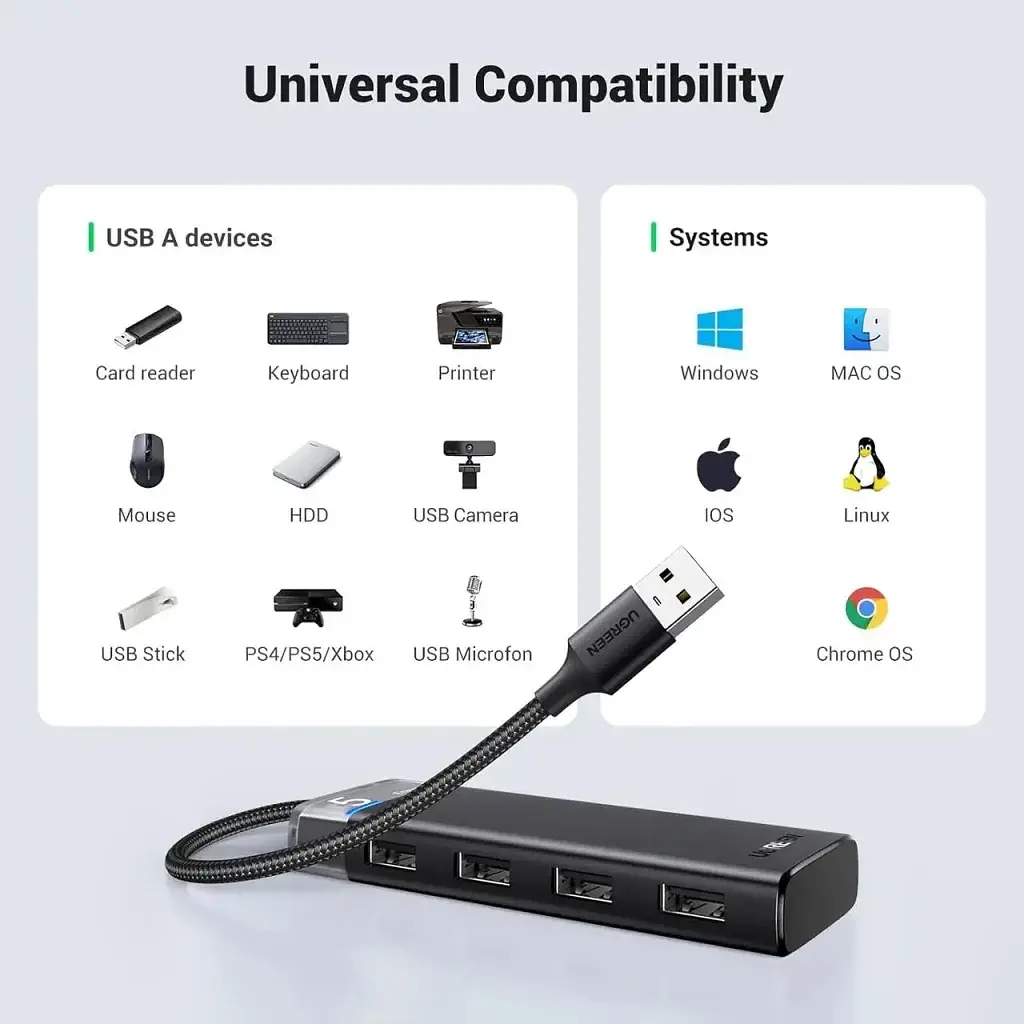 Концентратор Ugreen USB 3.0 to 4xUSB 3.2 Gen1 CM653 black (15548) - фото 8