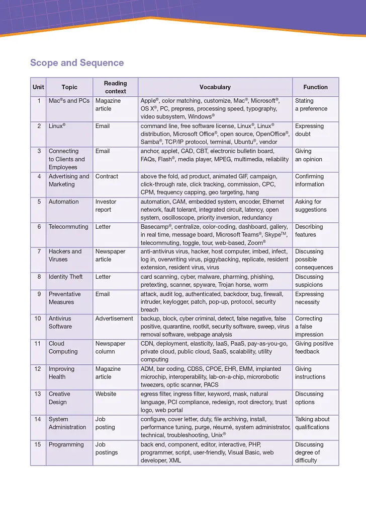 Career Paths. Information Technology. Student's Book (with DigiBooks App) - Дженні Дулі - фото 6