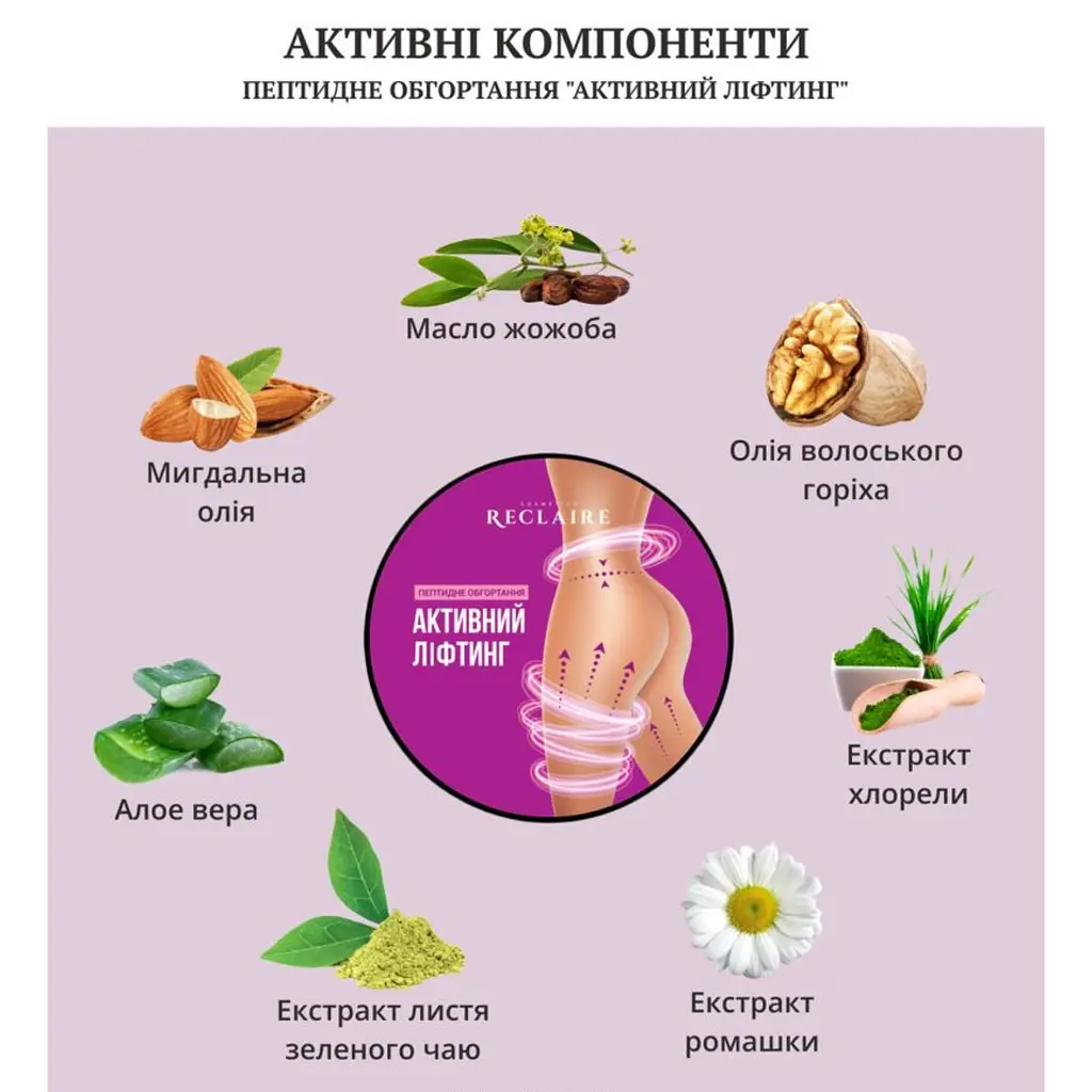 Антицеллюлитный пептидный набор с пилингом Пилинг+Сыворотка+Обертывание Reclaire cosmetics - фото 5