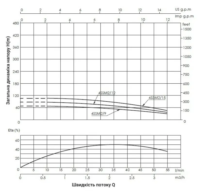 Насос центробежный скважинный Thermo Alliance 4SSM2-9 с пультом + 25 м кабеля (TA4SSMP29037) - фото 2