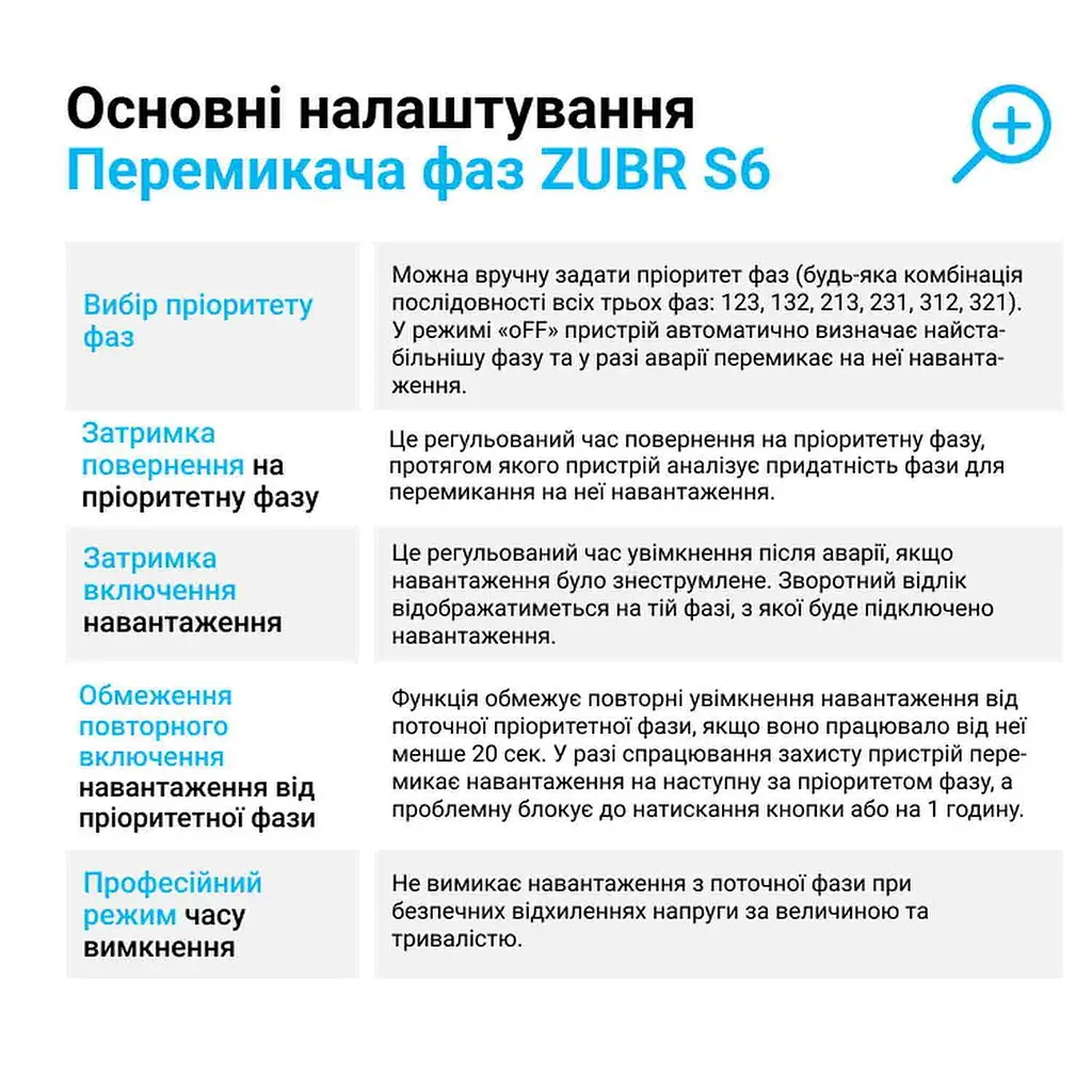 Перемикач фаз 3ф 50А S6-50 red ZUBR ( 4820120222771 ) - фото 7