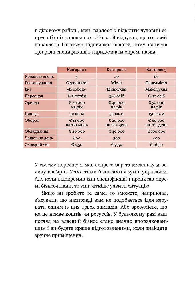 Що я знаю про роботу кав’ярень. Реалії бізнесу від власника мережі 3fe Coffee. Колін Гармон - фото 10