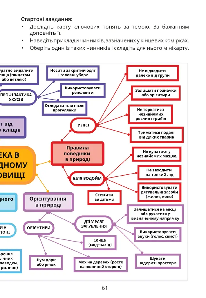 Безпековий практикум. Робочий зошит 6 клас - Тетяна Воронцова - фото 12
