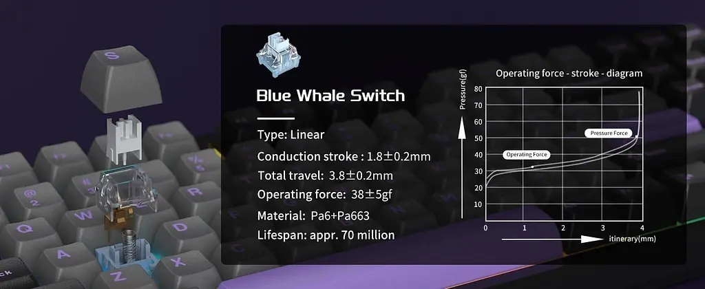 Клавіатура MageGee Light 87 RGB Blue Whale Switch Wireless (6971969728721-UA) Dark Purple (G-000003945) - фото 5