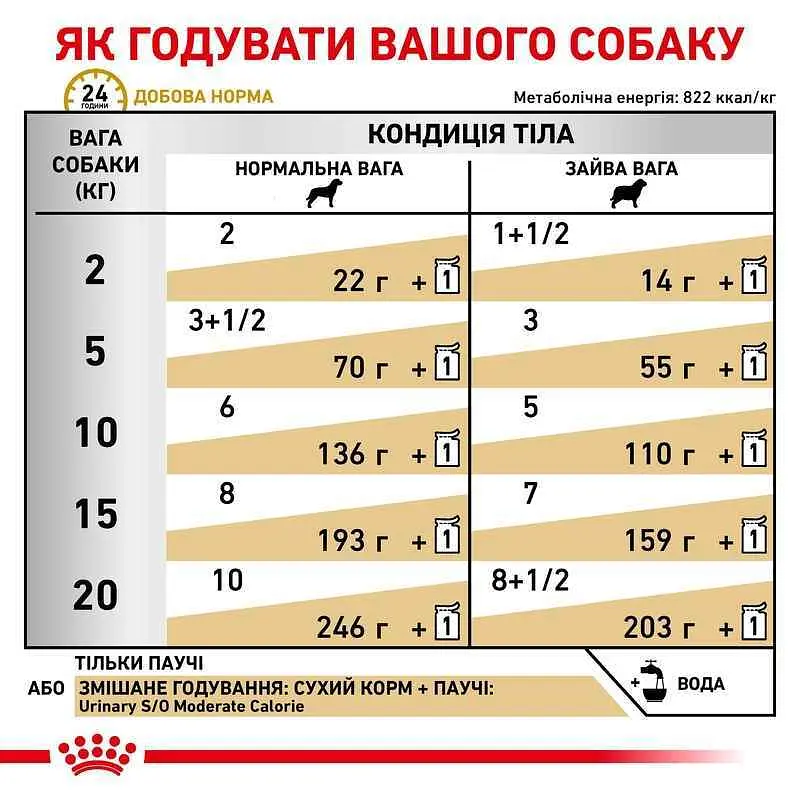 Вологий дієтичний корм Royal Canin Urinary S/O Moderate Calorie для собак схильних до набору зайвої ваги при захворюваннях нижніх сечовивідних шляхів, 100 г (12770019) - фото 3
