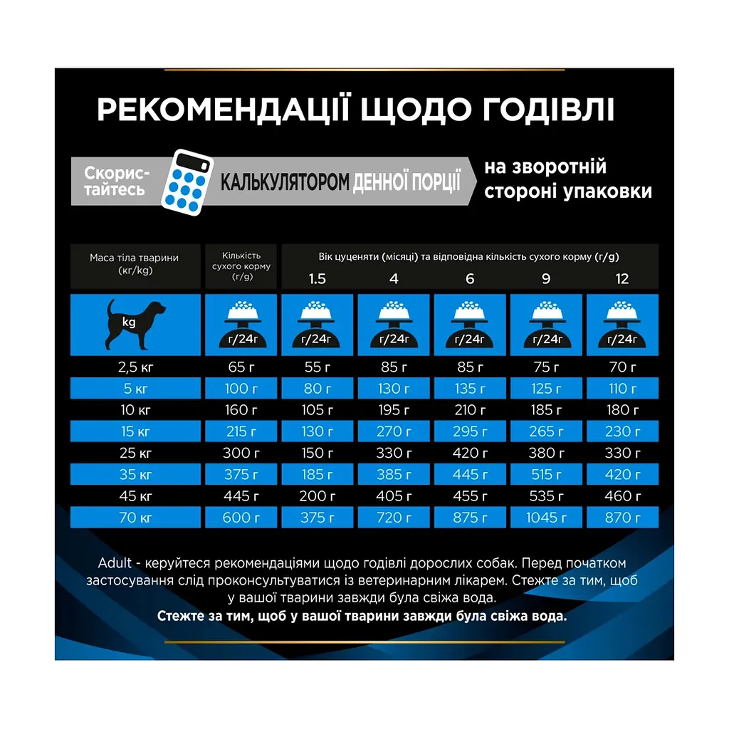 Сухий корм для собак Purina Pro Plan Veterinary Diets DRM Dermatosis Для підтримання функції шкіри при дерматозах та надмірному випадінні шерсті 3 кг (7613035156289) - фото 8