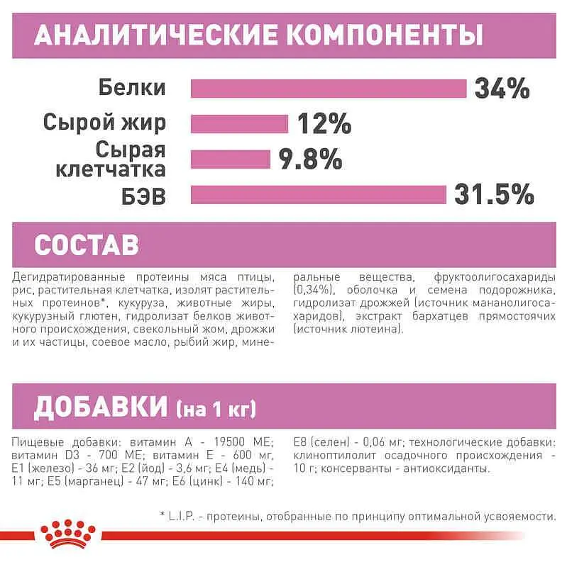 Сухой корм для котят после стерилизации Royal Canin Kitten Sterilised 0.4 кг - фото 7