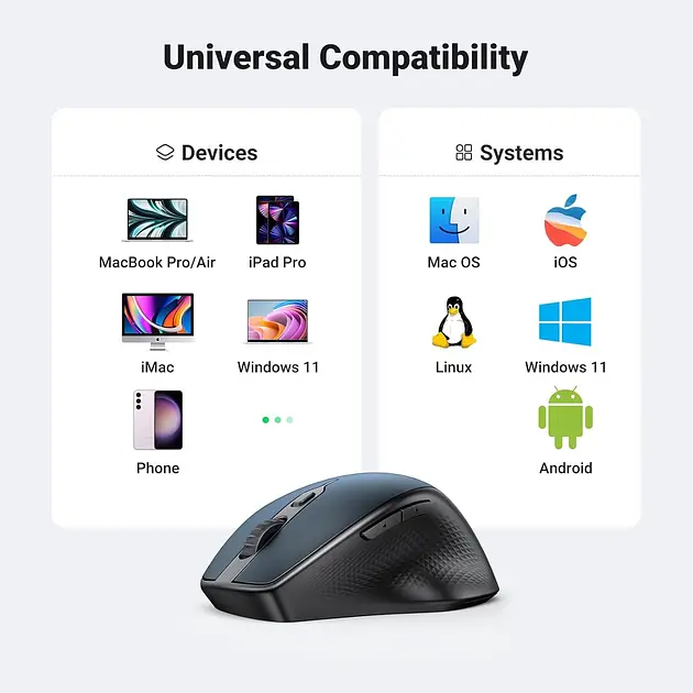 Бездротова Мишка UGREEN Ergonomic Wireless Mouse MU101 блакитний (15807) - фото 2