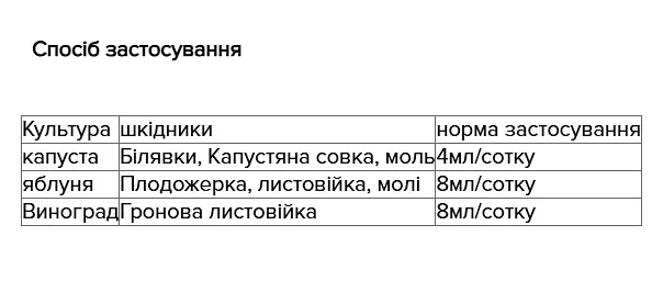 Інсектицид Матч Syngenta 4 мл (12355) - фото 3