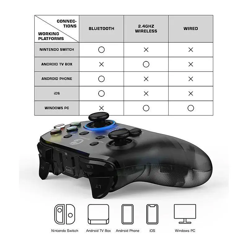 Геймпад Gamesir T4 Pro Black бездротовий джойстик | Nintendo, Android, iOS, Windows - фото 7