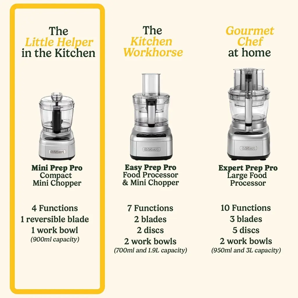 Cuisinart Mini Prep Pro - мини-измельчитель и компактный процессор в 1, многофункциональный, двусторонний нож из нержавеющей стали, - фото 3