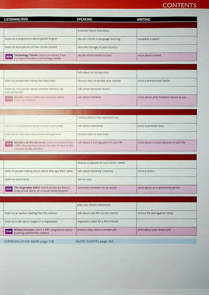 Speak Out. Student's Book + Active Book + Digital Resources + MEL - Антонія Клер - фото 6