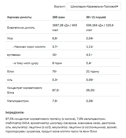 Whey Protein — 908 г Chocolate Nougat Caramel - фото 2