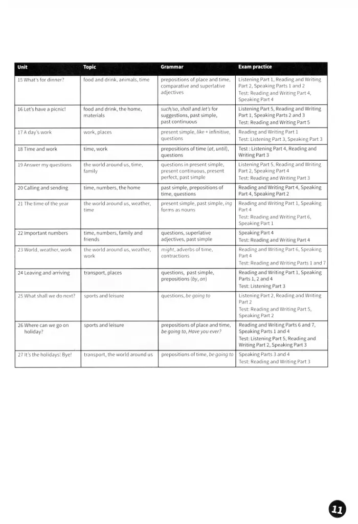 Fun for Flyers. Teacher’s Book with Downloadable Audio - фото 3