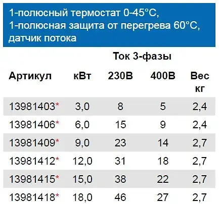 Електроводонагрівач Pahlen Titan 15 кВт з реле протоку і термостатом - фото 2