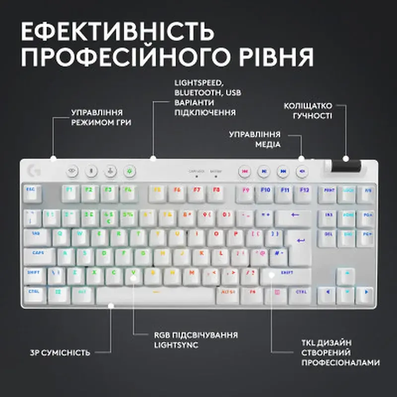 Клавіатура Logitech G PRO X TKL Lightspeed Tactile USB UA White (920-012148) - фото 9