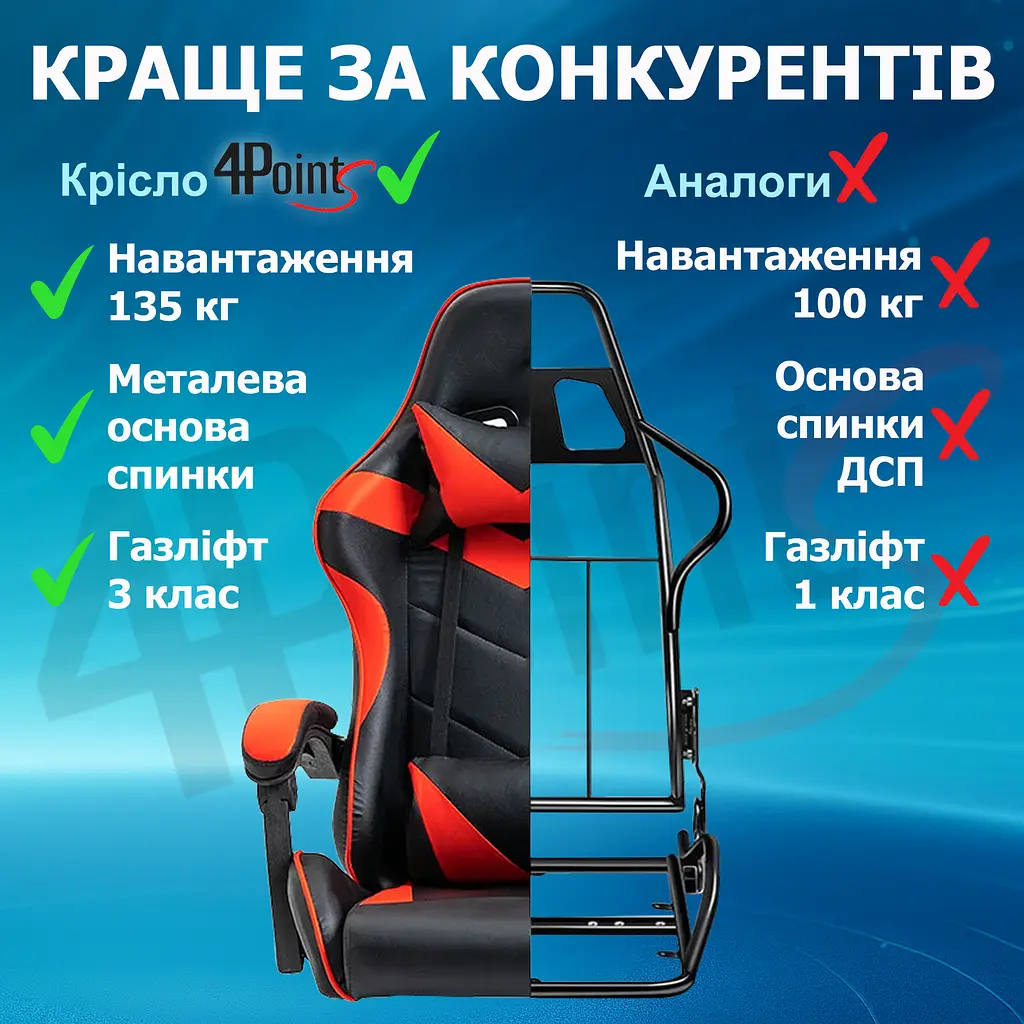 Геймерське крісло 4Points GT з підставкою для ніг Червоне - фото 7