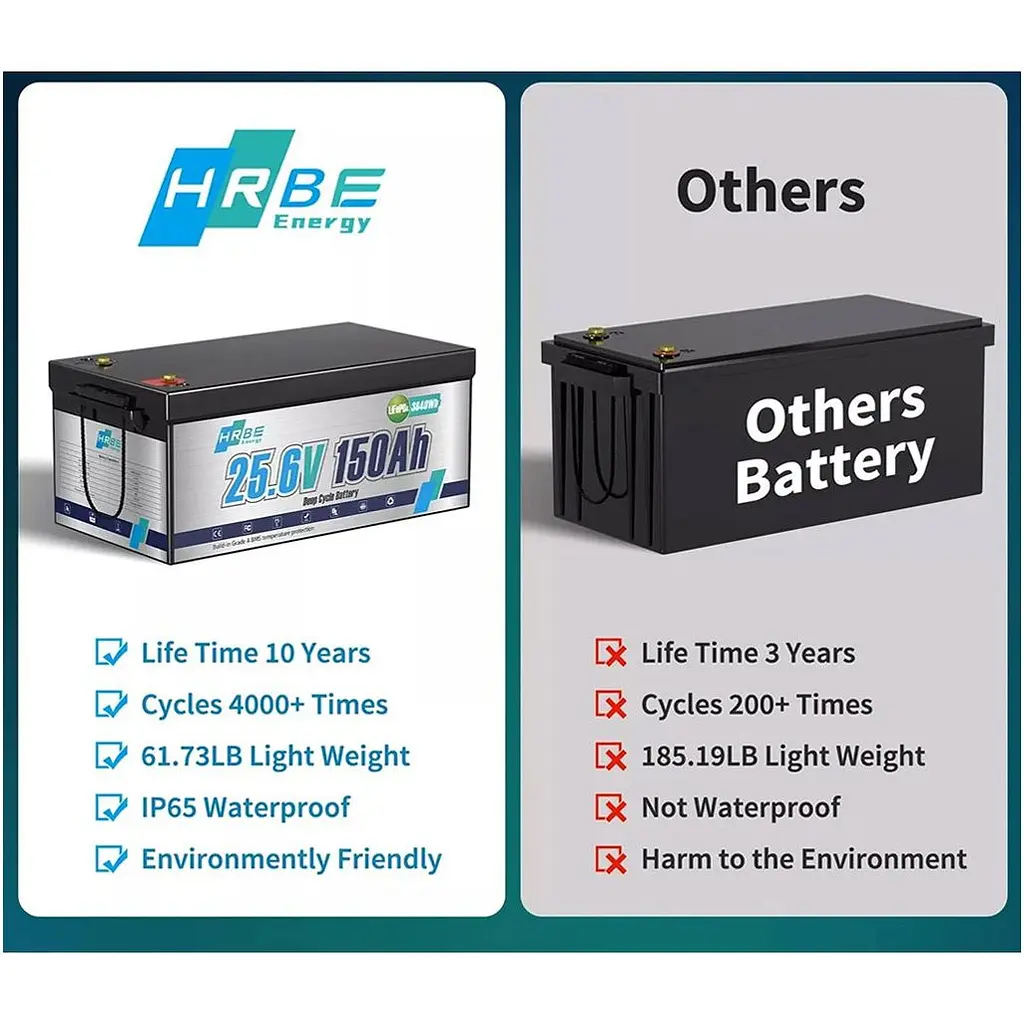 Аккумулятор HRBEEnergy LiFePO4 24V 25.6V/150Ah/3840Wh [113745] - фото 3