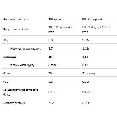 Протеїн Allnutrition Whey Protein Natural 900 г - фото 2