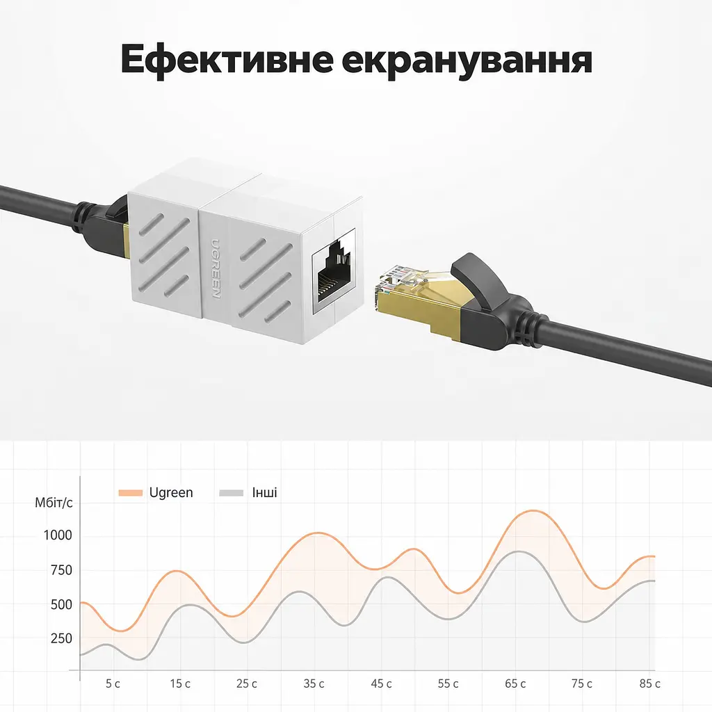Мережевий з'єднувач UGREEN NW114 RJ45 1000 Мбіт/с білий (20311) - фото 2