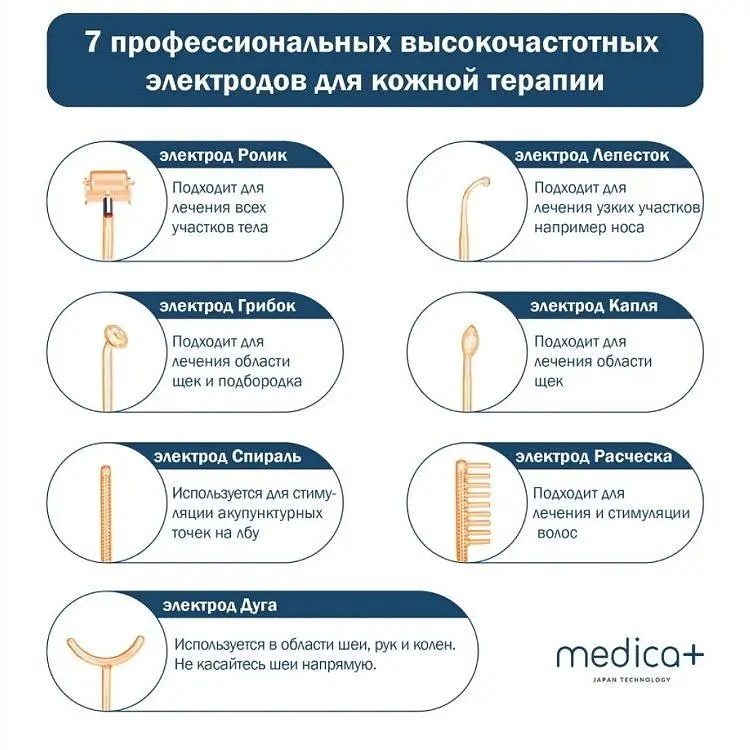 Портативный дарсонваль Medica+ Darsoline 7.0  - фото 8