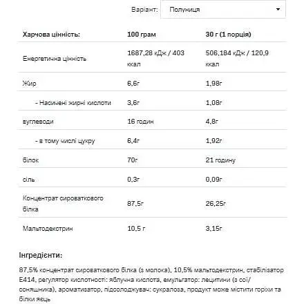 Протеїн Allnutrition Whey Protein Strawberry 2200 г - фото 2