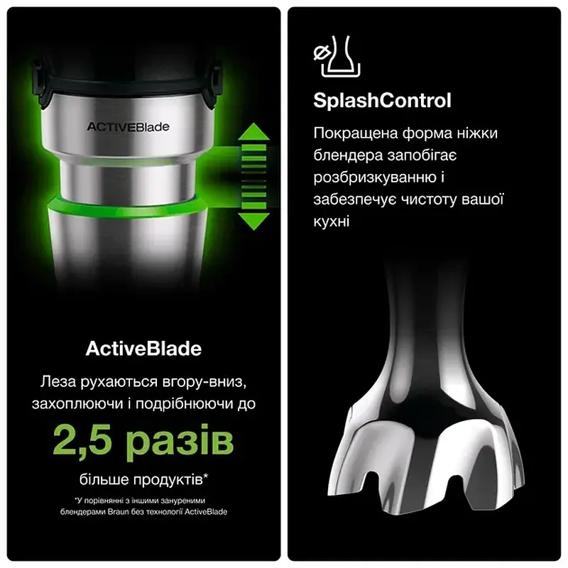 Блендер BRAUN MQ7087X - фото 4
