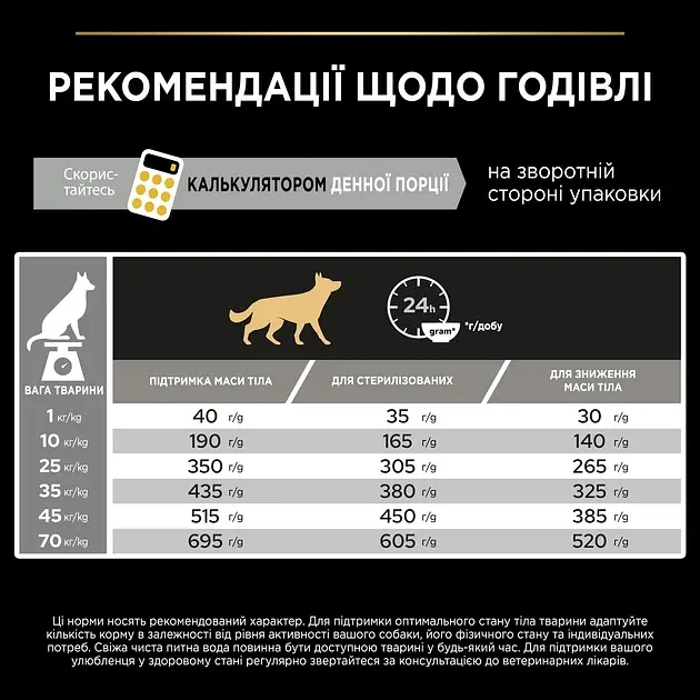 Сухий корм для дорослих собак Purina Pro Plan з надлишковою масою тіла та/або стерилізованих з білою рибою 14 кг - фото 11