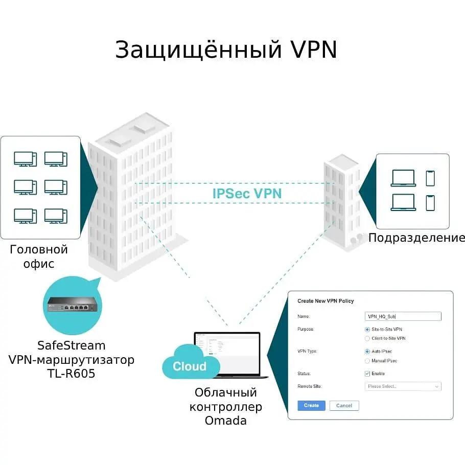Комутатор TP-Link ER605 (ER605) - фото 5