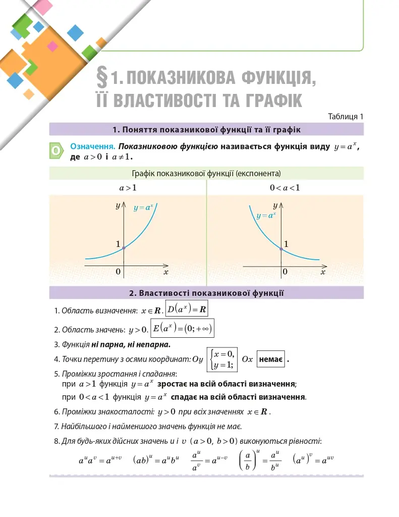 Математика (алгебра і початки аналізу та геометрія, рівень стандарту) підручник для 11 класу - фото 9