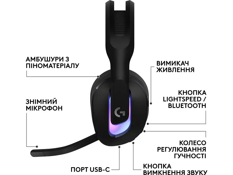 Навушники з мікрофоном Logitech G522 Lightspeed Black (981-001544) - фото 7