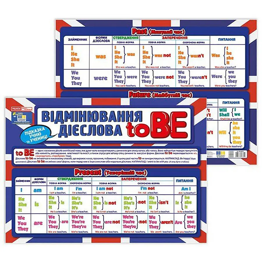 Підказка учню "Відмінювання дієслова To BE" 10104264 двостороння - фото 2