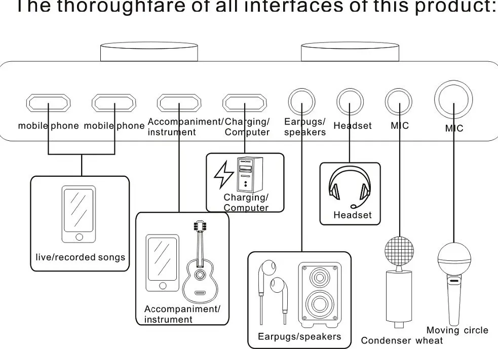 Аудіоінтерфейс зовнішня звукова карта Live Sound Card V8 - фото 9