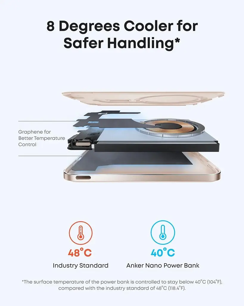 Магнитный ультратонкий павербанк Anker A1665 5000 мАч 20 Вт с беспроводной зарядкой MagSafe для iPhone розовый - фото 5