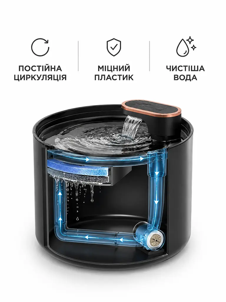 Автоматична поїлка для тварин 3 л фонтан USB з фільтром чорний (49676060) - фото 6