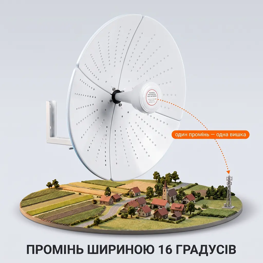 Антена параболічна 4G 5G MIMO SUNCOMM AN-Q26 22 дБі 1710-4200 МГц вулична спрямована - фото 6