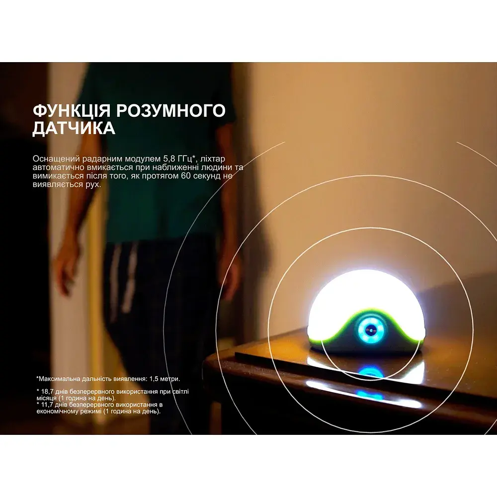 Ліхтар Fenix CL20R Pro, чорний (CL20RPROblk) - фото 8