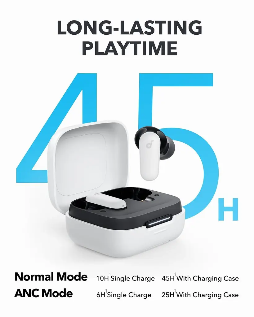 Навушники бездротові Anker SoundCore P30i білй - фото 6