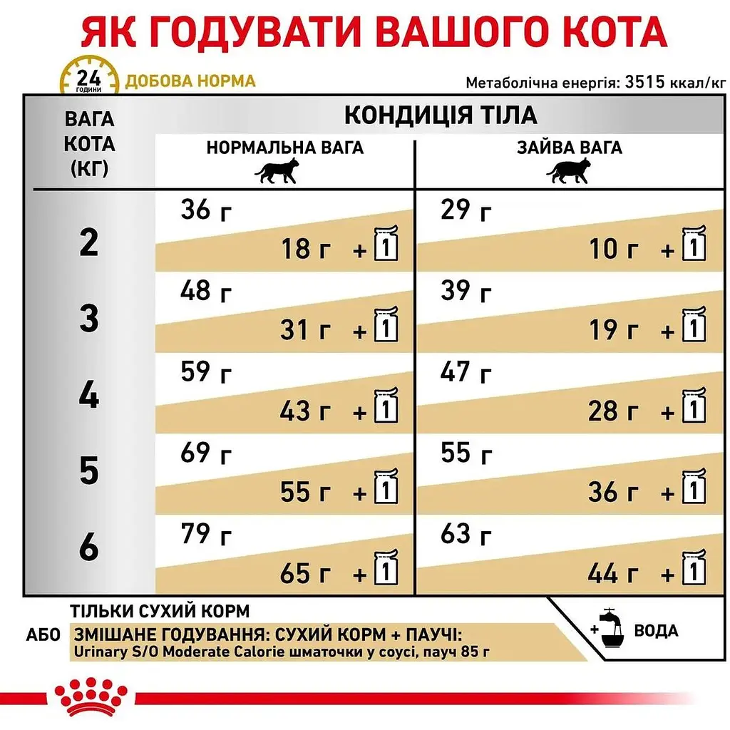 Корм для взрослых кошек Royal Canin Urinary S/O Moderate Calorie 0.4 кг - фото 8